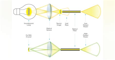 Lighting up innovative optical fiber applications | Laser Focus World