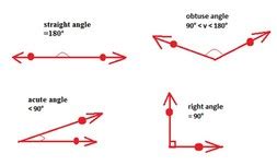 Types of Angles - A is for Angles