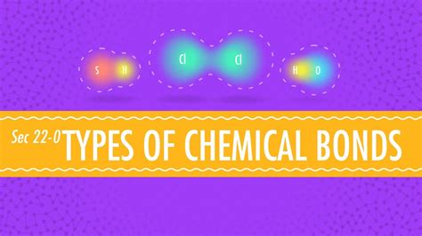 Types of Chemical Bonds Worksheet - Worksheets Library