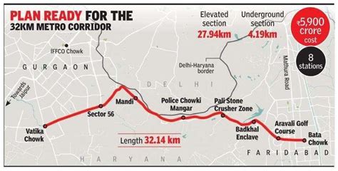 Survey Complete For Gurugram-Faridabad Metro Link