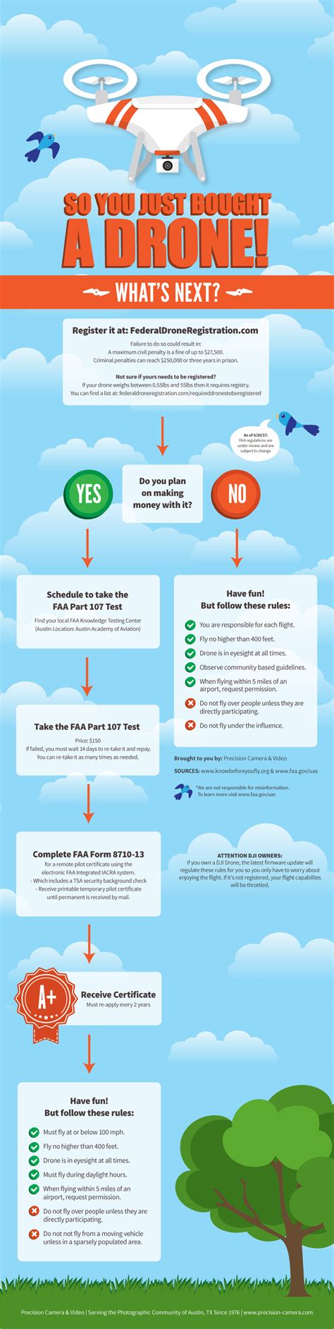 So You Just Bought a Drone.. What's Next? Make Sure You Know the Laws ...
