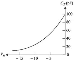 Varactor Diode - Symbol, Characteristics and Applications | Electricalvoice