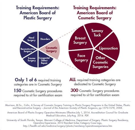 Are Plastic Surgery & Cosmetic Surgery the Same? - Dr Ali