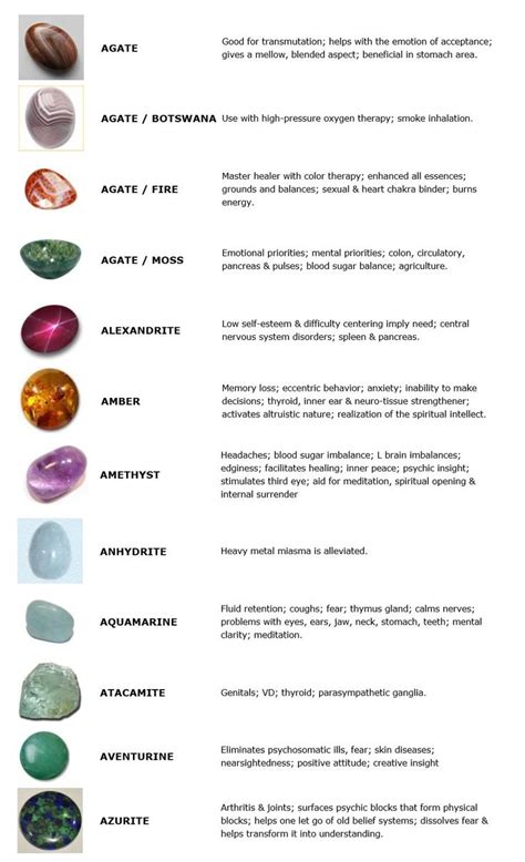 Guide To Crystals And Gemstones For Healing | Crystals healing ...