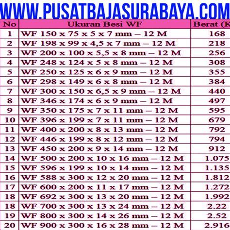 Tabel Berat Besi WF, berat Baja WF, Daftar Tabel Berat Baja WF | KASKUS