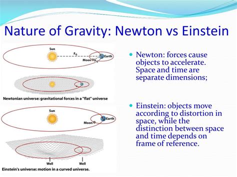 Einstein Theory Of Gravity Vs Newton Shop | www.katutekno.com