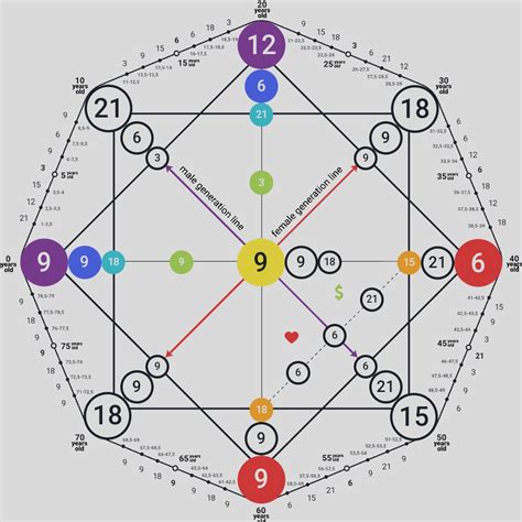 Destiny Matrix chart : r/destinymatrix