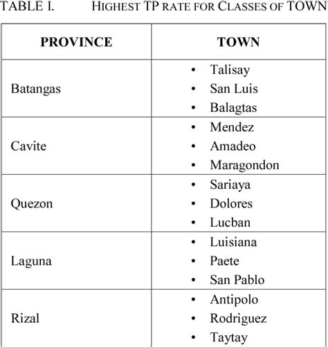 Figure 1 from Tagalog regional accent classification in the Philippines | Semantic Scholar