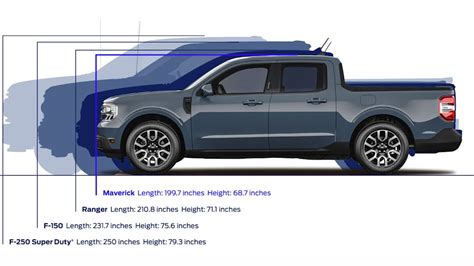 2024 Ford Maverick vs F-150 vs Ranger Size Comparison