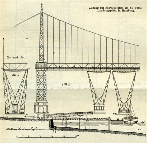 Die geplante Schwebebahn – Forsyth's Compendium of Curious Contraptions