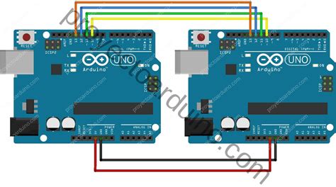 Ir al circuito ventana nariz libreria spi h arduino Goma de dinero ...