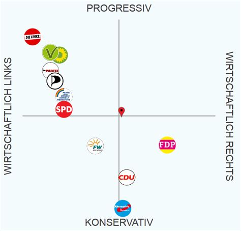 The Genealogical World of Phylogenetic Networks: Jumping political ...