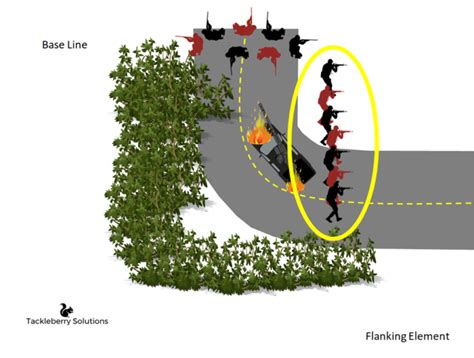 3 Crucial Tactics for an Effective Ambush - Tackleberry Solutions