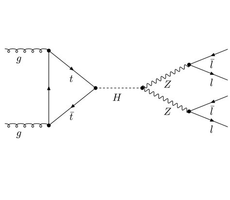 Left: Representative Feynman diagrams for the Higgs production via ...