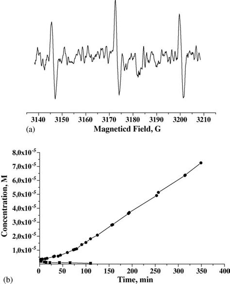 (a) ESR spectrum of radicals observed in solution of 2-nitro-1-naphtol... | Download Scientific ...