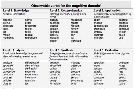 Learning objective - EduTech Wiki