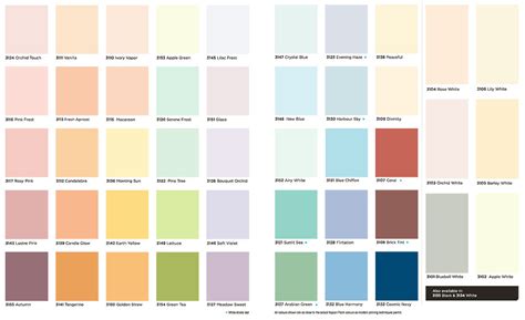 Choose The Right Colour Scheme Using The Nippon Paint Colour Chart