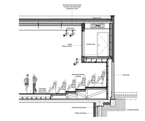 Architectural section, Cinema architecture, Auditorium design