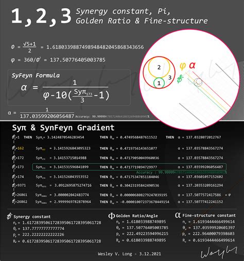 Fine-structure constant mathematical? | by Wesley Long | Medium