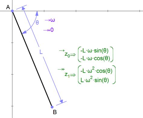 Kinematics :: Explore :: Mechanical Expressions