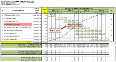 Time Schedule Pembangunan Proyek Rumah – UnBrick.ID