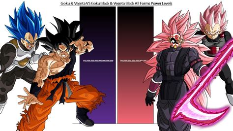 Goku x Goku Black Bất Ngờ Hợp Tác: Xem Ngay để Khám Phá Sự Thật!