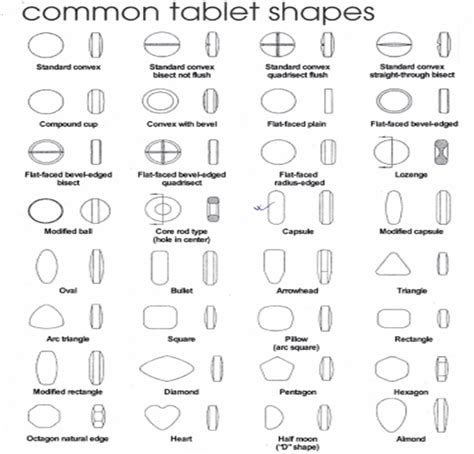 Different Shape and Size of Tablet