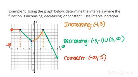 Interval Of Increase And Decrease Calculator Online | cityofclovis.org