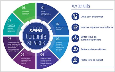 Kpmg Organizational Structure