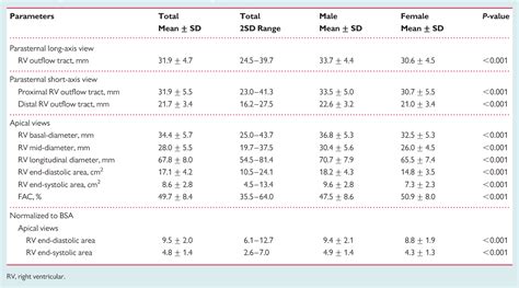 [PDF] Echocardiographic reference ranges for normal cardiac chamber ...