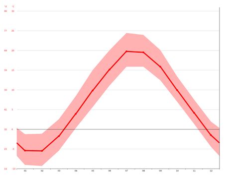 New Glasgow climate: Average Temperature, weather by month, New Glasgow ...