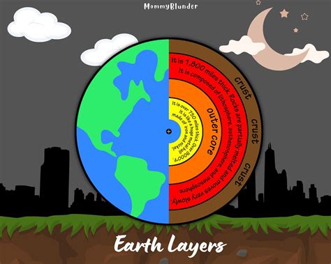 Earth Layers Clipart