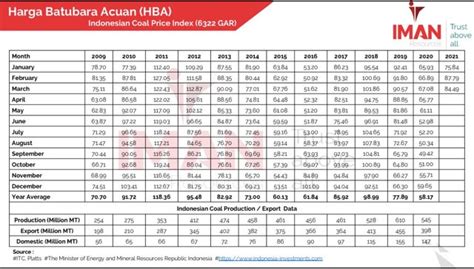 Stability in Indonesian Coal Price