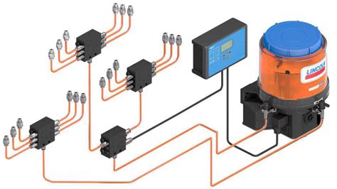 SKF lincoln progressive lubrication system | Allube