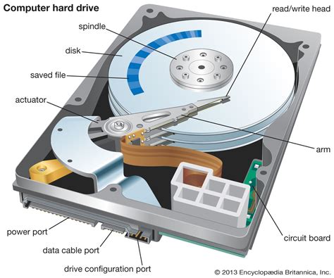 Hard drive | computing | Britannica