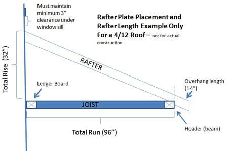 Shed Roof Rafter Size Calculator