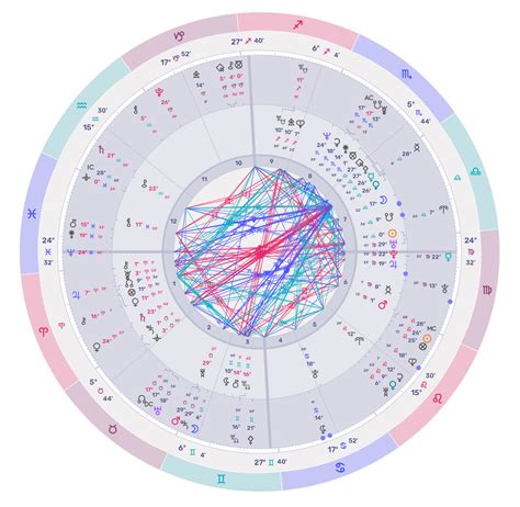 Birth Chart Transits 2024 - Calley Rebeka