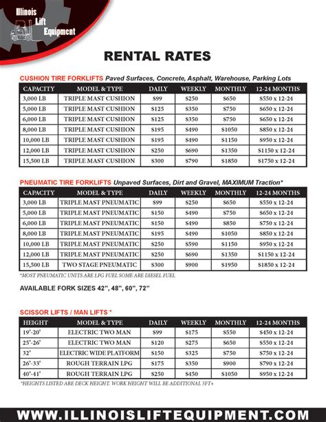 Chicago Forklift Rentals – Find forklifts for rent in and near Chicago