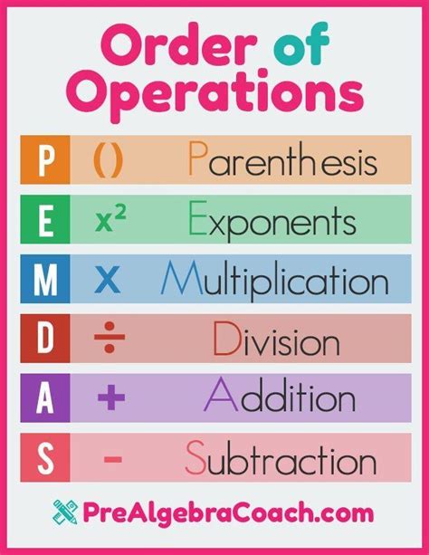 Free Resources and Worksheets to Help you Teach The Order of Operations! https://prealgebracoach ...