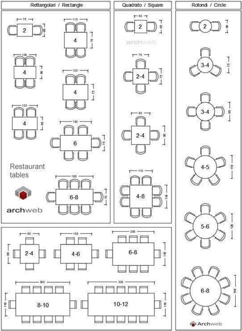 Useful Standard Dimensions For Home Furniture - Engineering Discoveries | Design ristorante ...