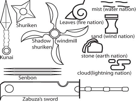 naruto weapons by furreyandy on DeviantArt