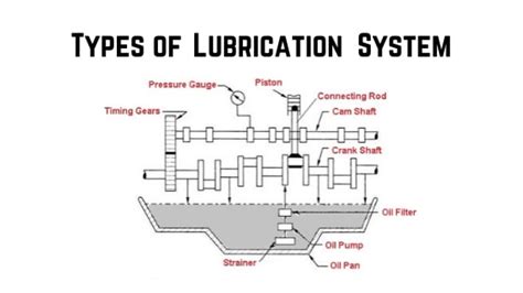 6 Different Types of Lubrication System in Automobile [PDF]