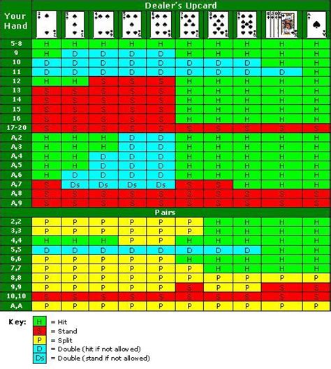 Blackjack Rules | Blackjack, 21 card game, Rules