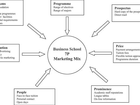 Intensive strategies of coca cola. 2 Coca Cola uses an intensive distribution strategy This is ...