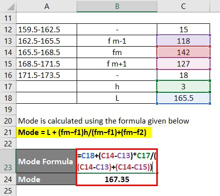 Mode Formula | Calculator (Examples with Excel Template)