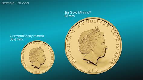 Big Gold Minting – Superior Gold Coins – CIT Coin Invest AG