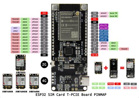ESP32 Board Features mini PCIe & SIM Card Sockets for 4G LTE Connectivity - CNX Software