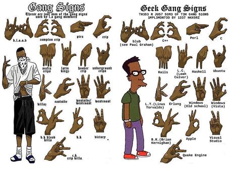 Crips Hand Sign