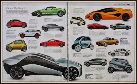 Books Mama !!!: THE CAR BOOK : The Definitive Visual History