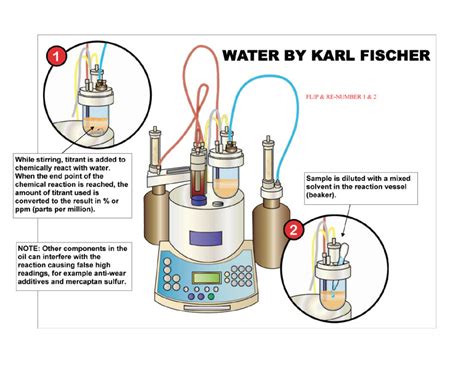 Science Info World: Karl Fischer titration